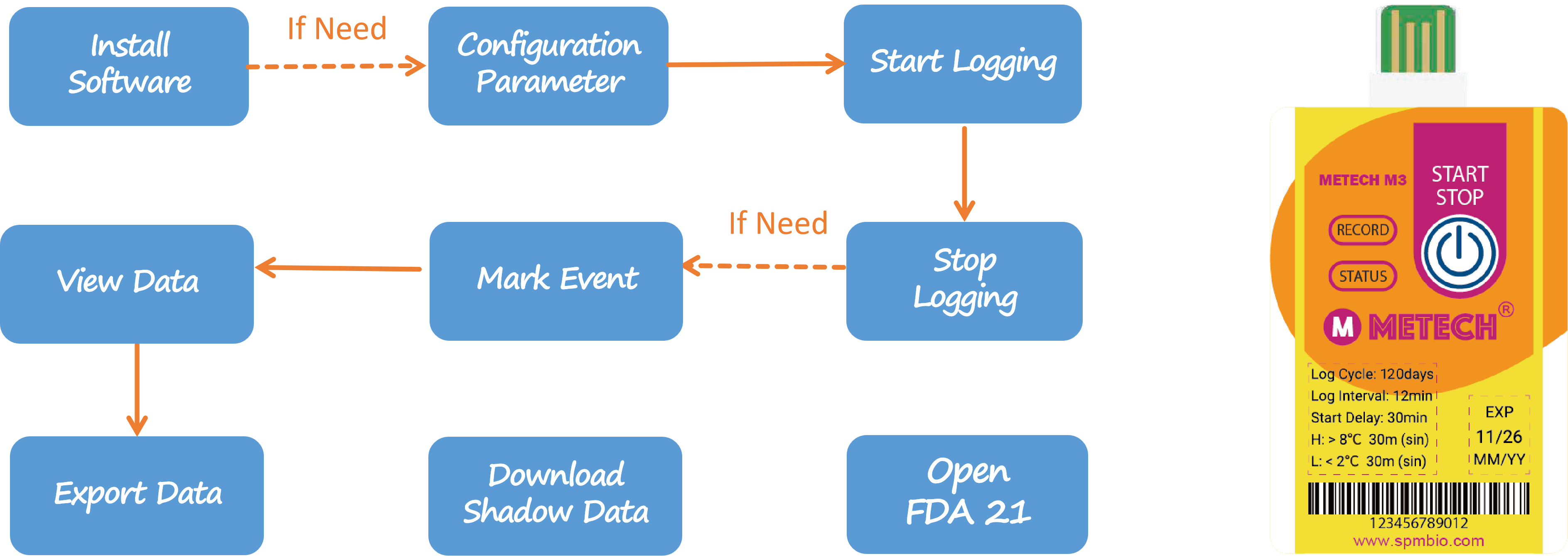 Application method